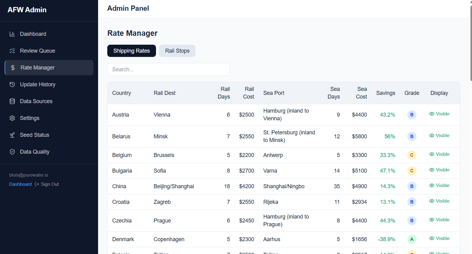 Rate Manager & Confidence Engine