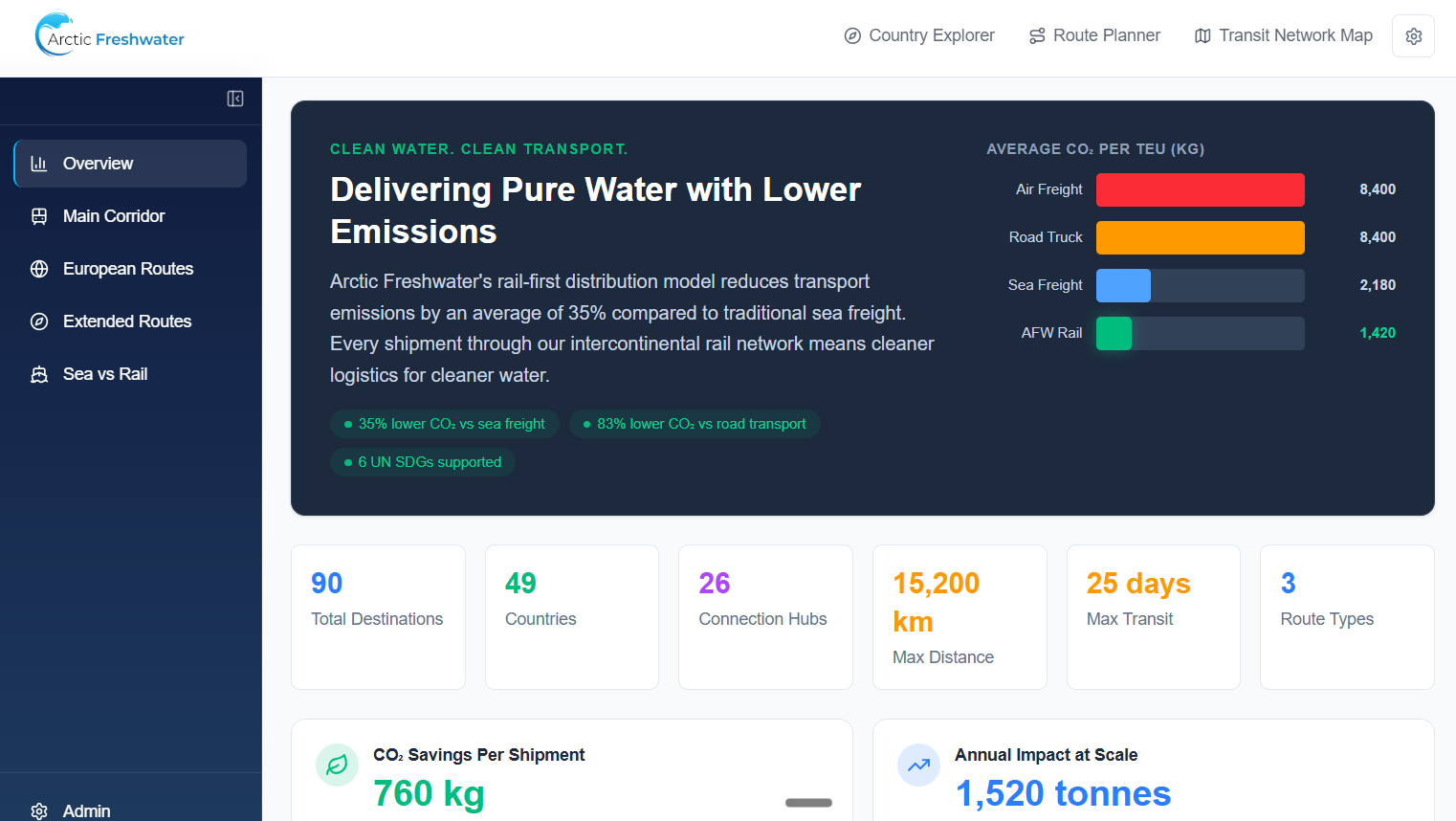 Network Overview Dashboard